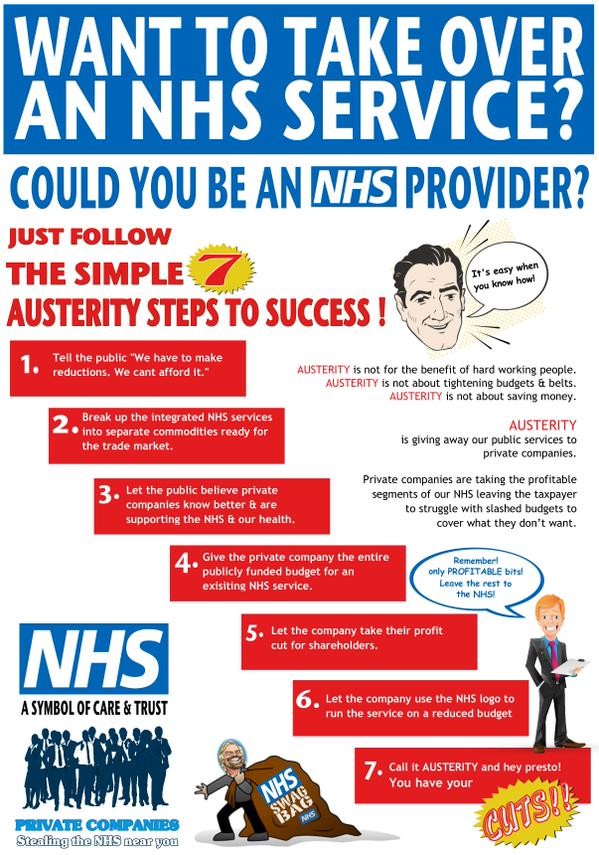 How to be an NHS provider
