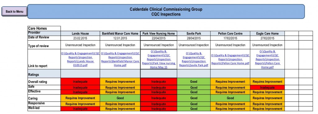 Calderdale Care Homes_CQC Inspections_Aug 2015 CCG Gov Body Quality & Safeguarding report