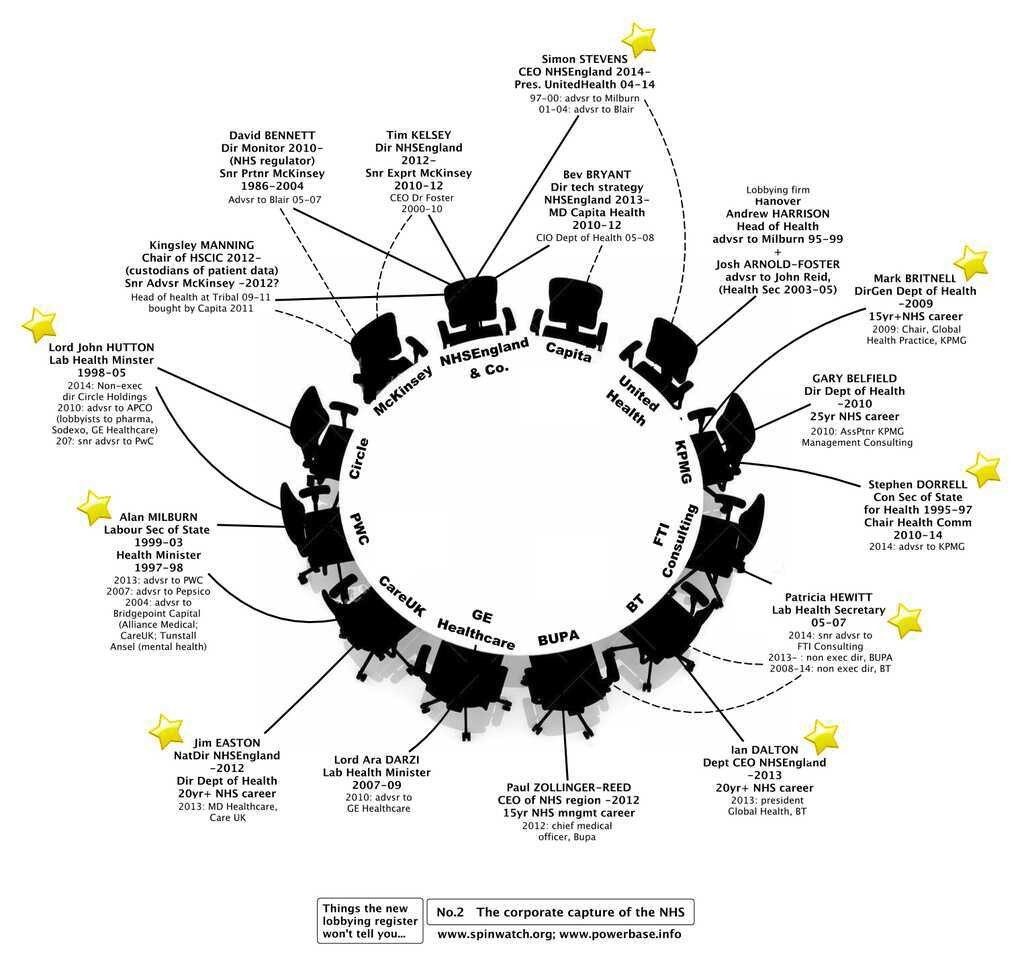 Corporate capture NHS.jpg_large