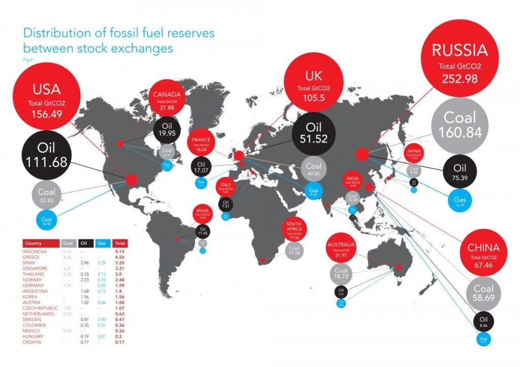 carbon-tracker-initiative-unburnable-carbon-fig4-e1310231896178-1024x723